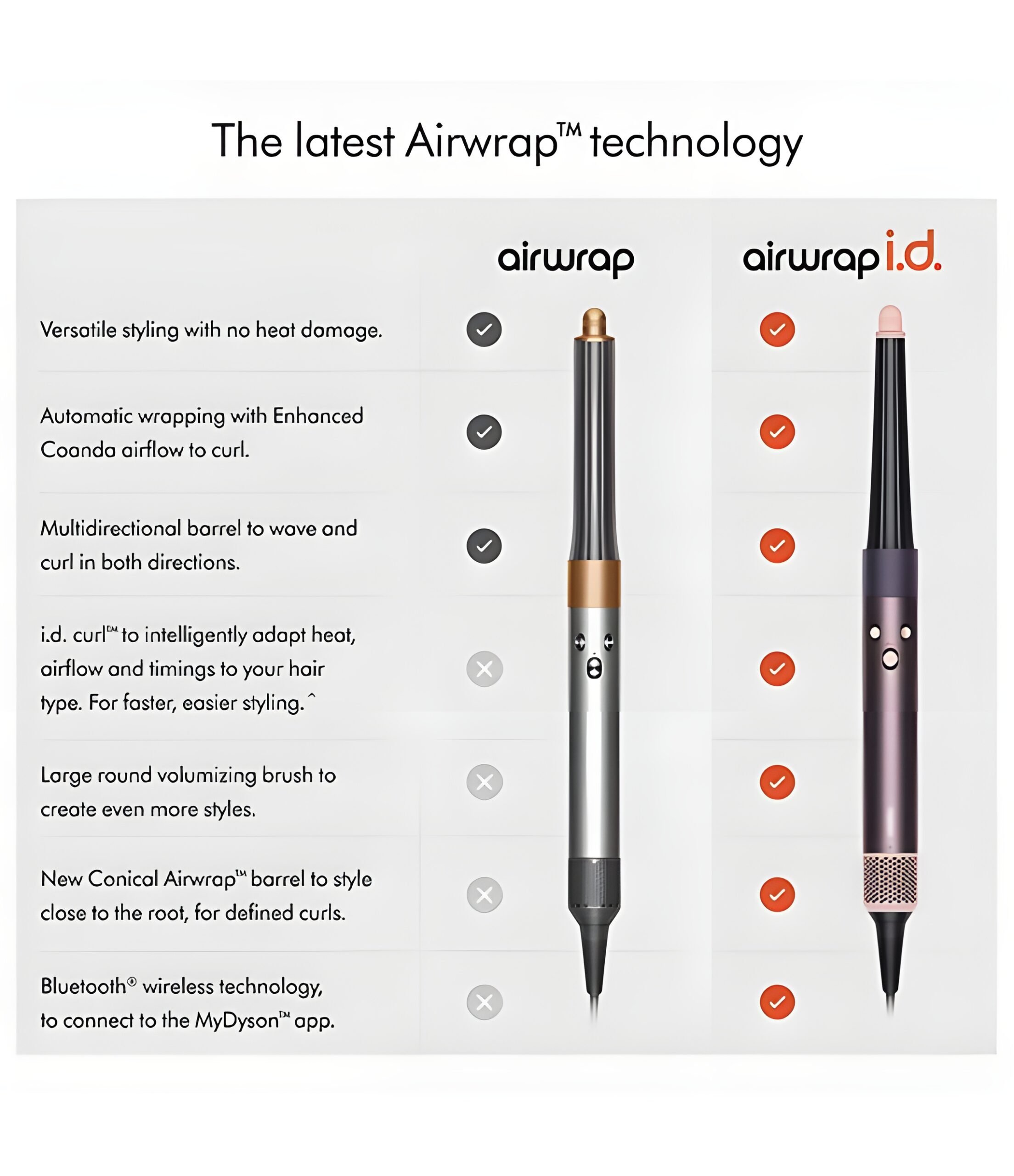 Dyson Airwrap i.d. multi-styler and dryer (Straight+Wavy) - Image 4